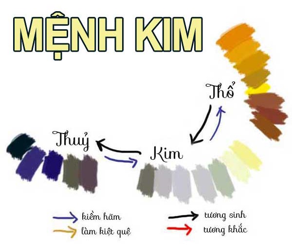 Nguoi menh kim hop mau gi