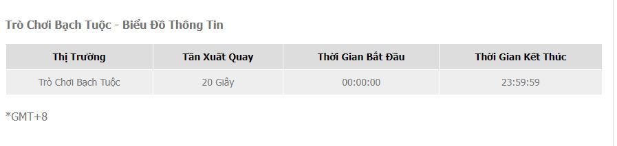 Gioi thieu cach choi tro choi bach tuoc tai W88