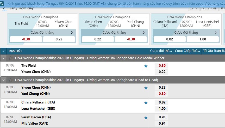 Cac loai ca cuoc lan W88