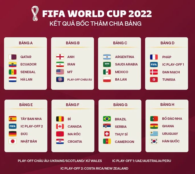 Danh sach 32 doi bong WC 2022