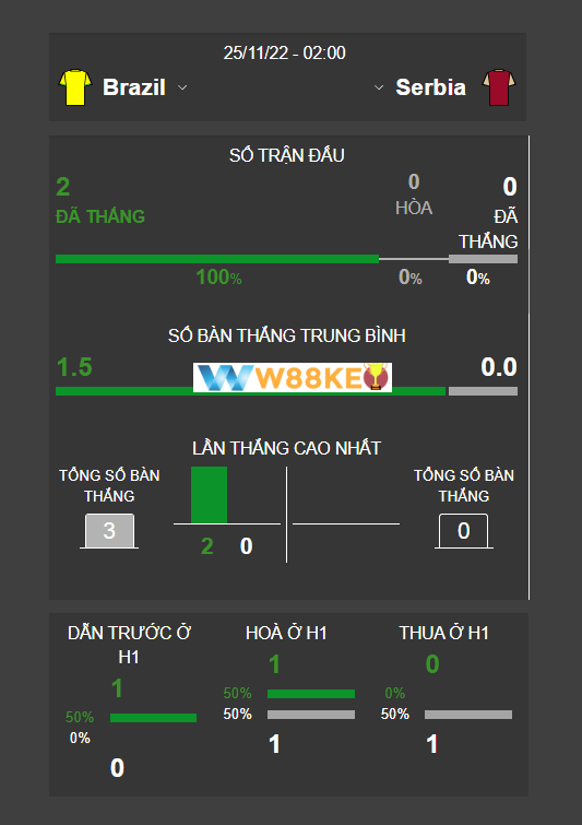 Ket qua doi dau Brazil vs Serbia gan nhat