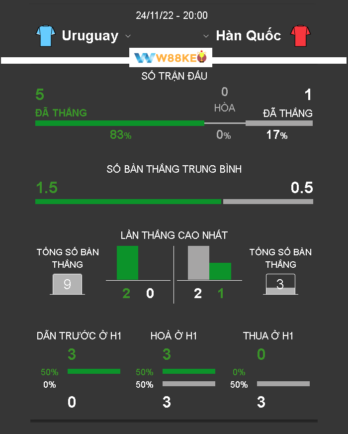 Lich su cham tran giua Uruguay vs Han Quoc