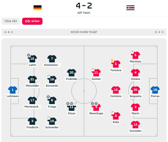Lich su doi dau Costa Rica vs Duc gan day