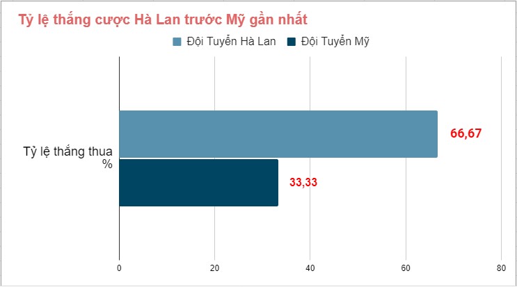 Lich su doi dau Ha Lan vs My gan day