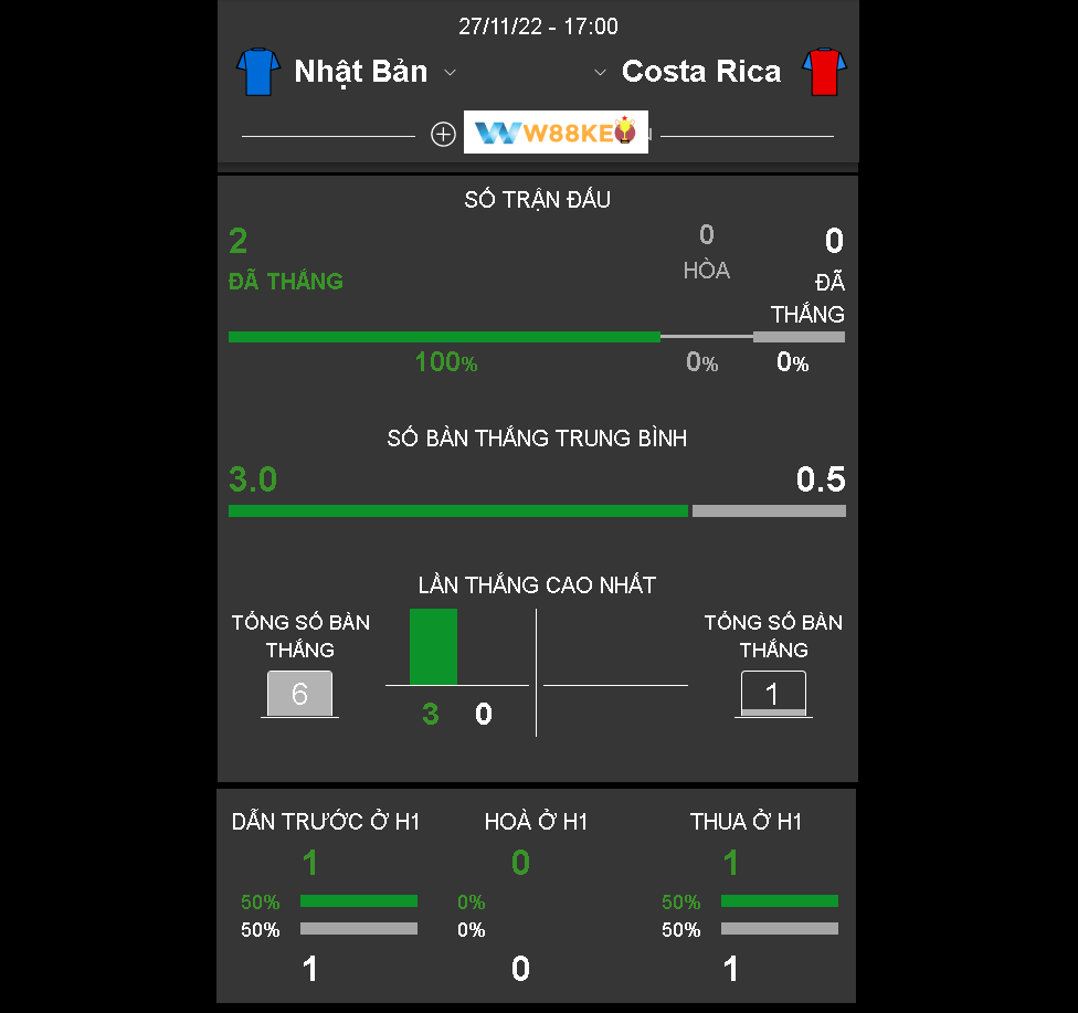 Thong tin lich su doi dau Nhat Ban vs Costa Rica