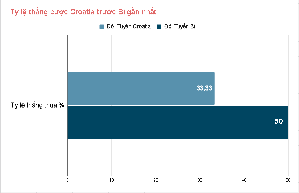 Lich su doi dau Croatia vs Bi gan day