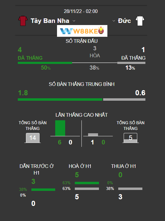 Thanh tich doi dau TBN vs Duc WC 2022