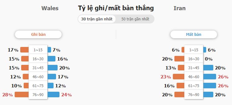 Ty le thang thua keo chap Wales vs Iran