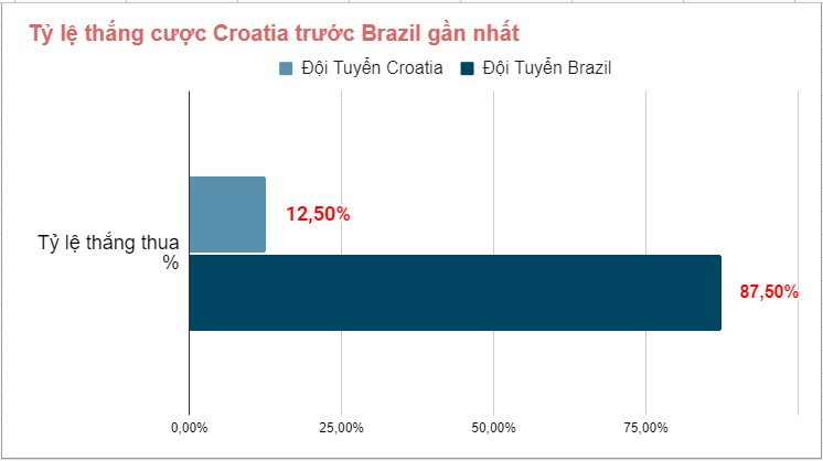 Lich su doi dau Croatia vs Brazil gan day