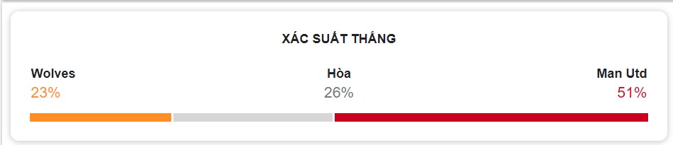 Nhan dinh ket qua tran Wolverhampton vs MU