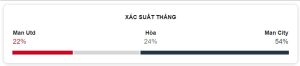 Ket qua tran MU vs Man City
