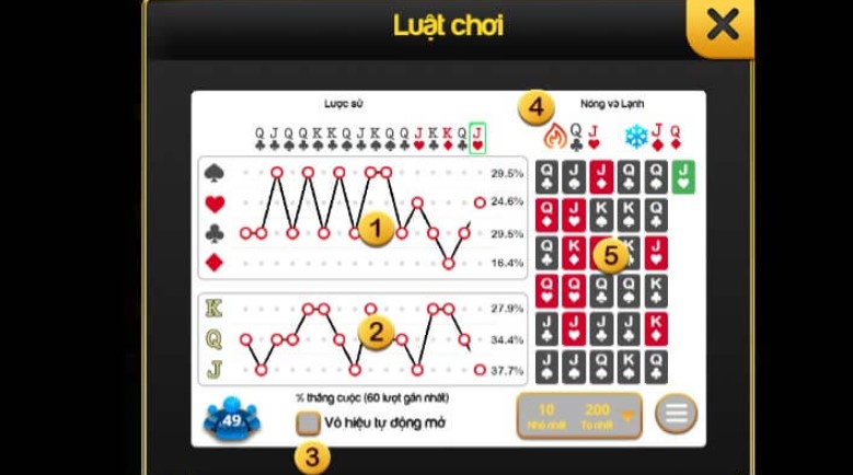 Cac nut hien thi tren ban xoay Ru-let