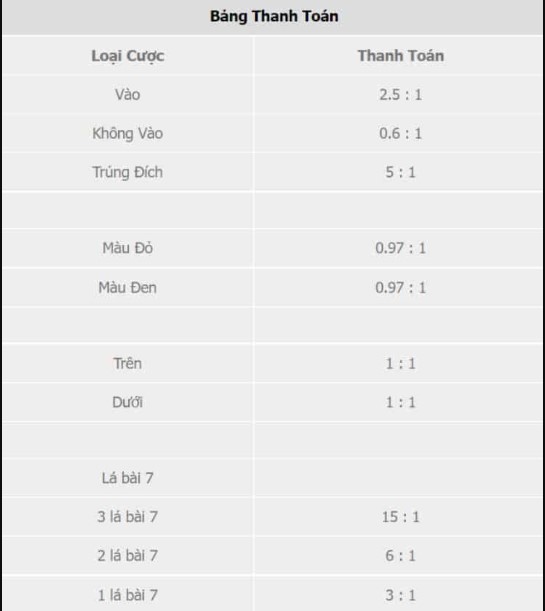 Bang ti le thuong duong den khung thanh W88