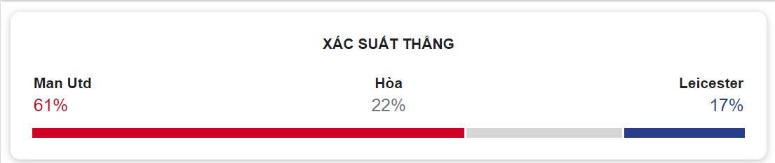 Keo truc tuyen MU vs Leicester City