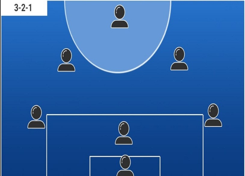 So do bong da 3-2-1 theo chien thuat san 7 nguoi