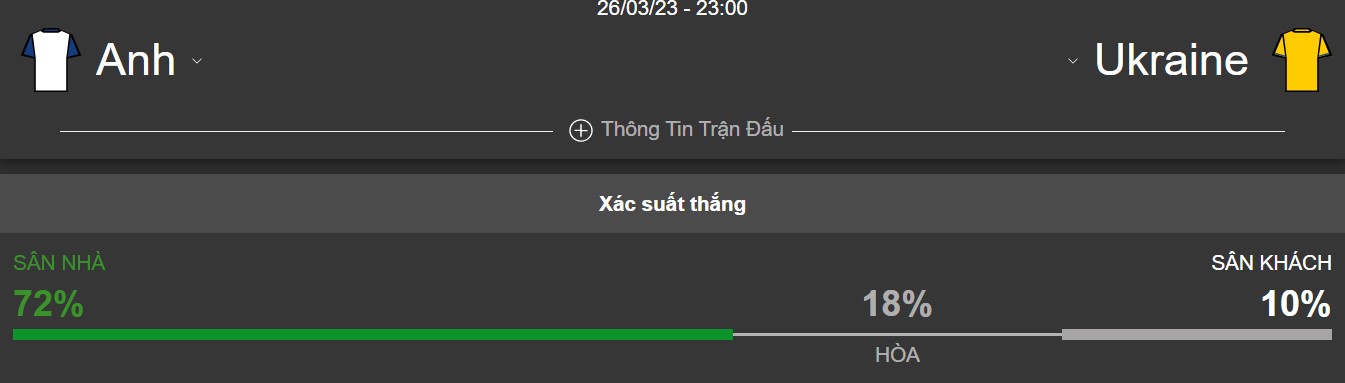 Ket qua tran Anh vs Ukraine hom nay