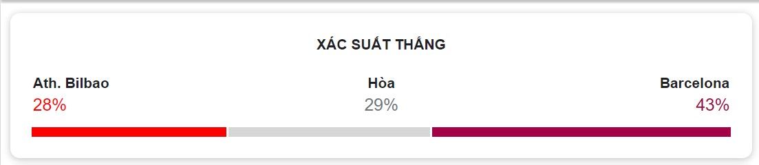 Ket qua tran Athletic Bilbao vs Barca toi nay