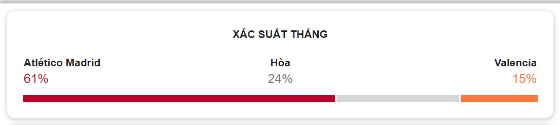 Ti so toan tran Atletico Madrid vs Valencia chinh xac
