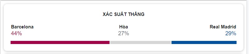 Du doan ti so Barca vs Real Madrid chinh xac