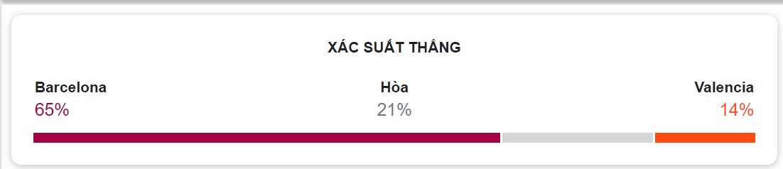 Ti so tran dau Barca vs Valencia