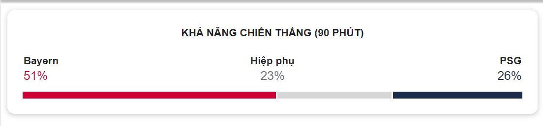 Nhan dinh ket qua Bayern vs PSG