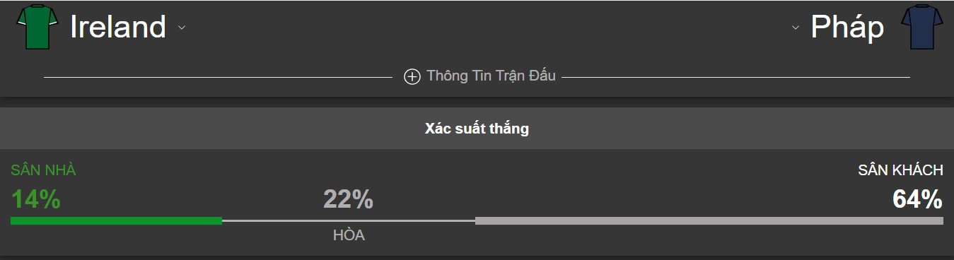Ti so ca tran Ireland vs Phap chinh xac