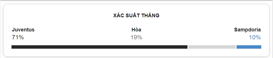 Du doan ket qua tran Juventus vs Sampdoria hom nay