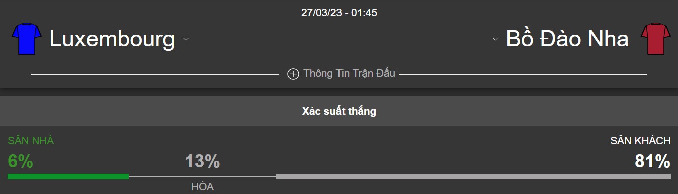 Ket qua tran dau Luxembourg vs BĐN chinh xac
