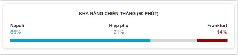 Ti so tran Napoli vs Frankfurt chinh xac
