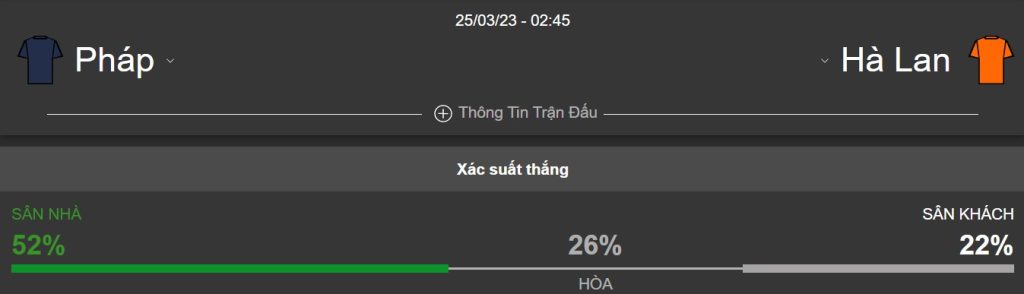 Ti so tran Phap vs Ha Lan hom nay