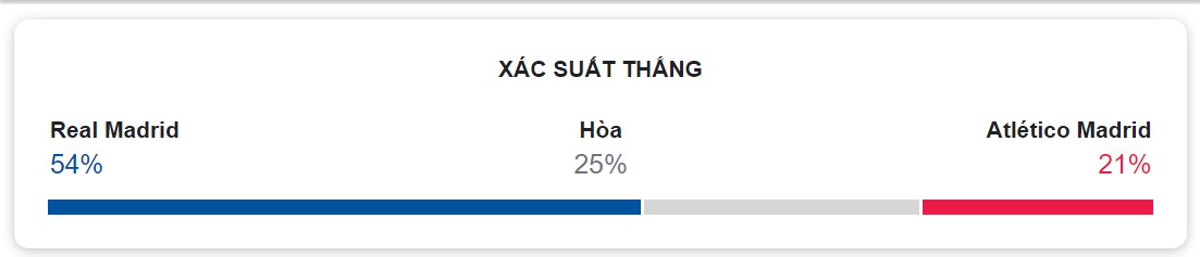 Ket qua tran Real Madrid vs Liverpool chinh xac