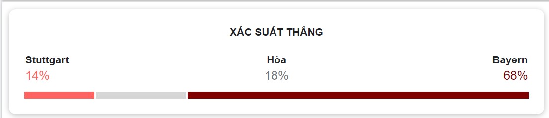 Soi keo ti so Stuttgart vs Bayern
