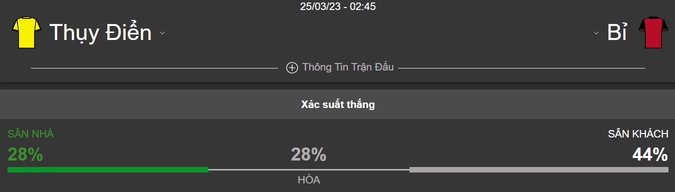 Ket qua tran Thuy Dien vs Bi hom nay