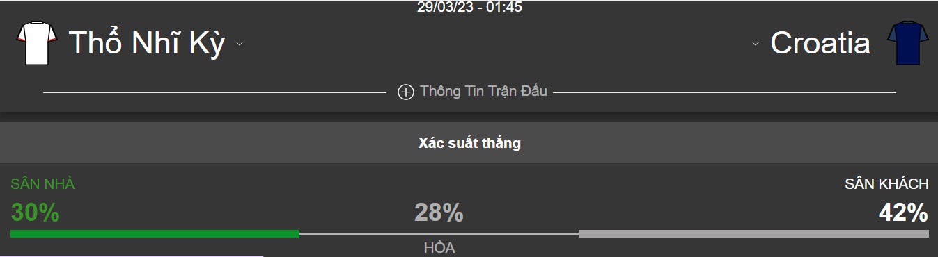 ket qua tran TNK vs Croatia chinh xac