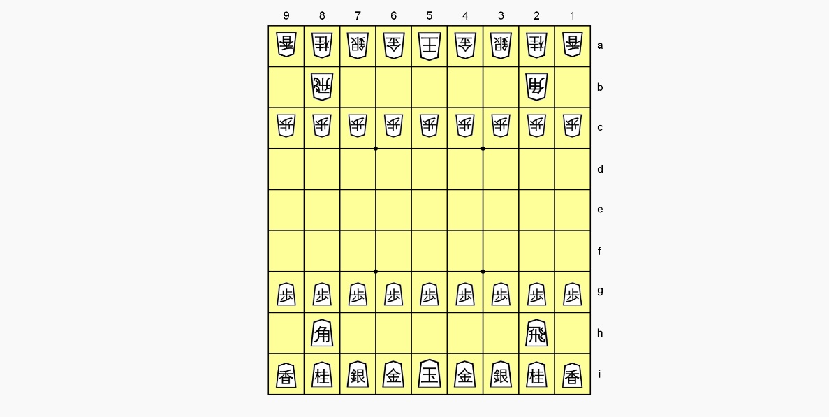 Cach xep quan trong co Shogi chinh xac