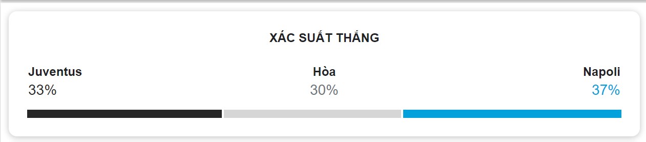 Du doan ti so Juventus vs Napoli chinh xac