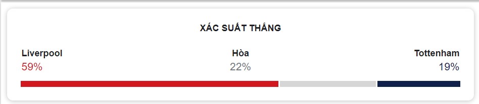 Ket qua tran Liverpool vs Tottenham chinh xac