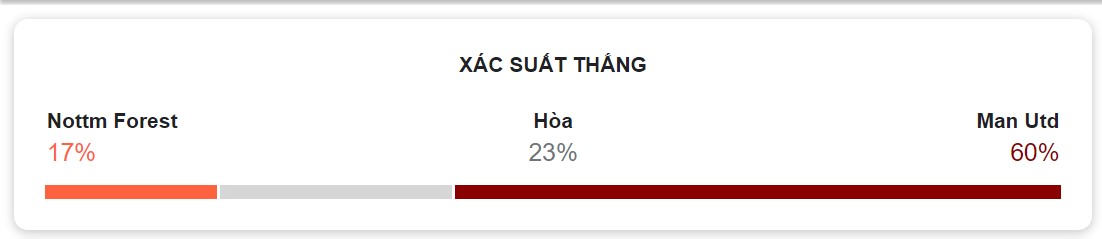 Ket qua tran Nottingham vs MU hom nay