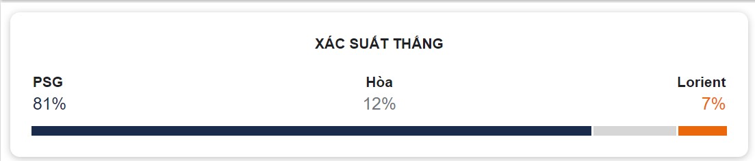 Ket qua tran PSG vs Lorient chinh xac