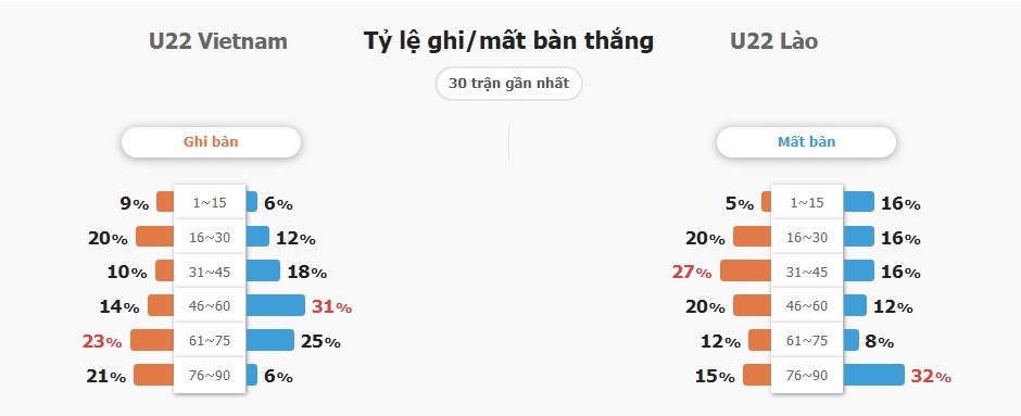 Ket qua tran U22 Viet Nam vs U22 Lao chuan nhat