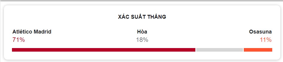 Ket qua tran Atletico Madrid vs Osasuna toi nay