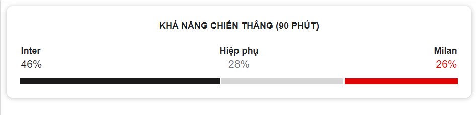 Nhan dinh ket qua Inter vs Milan hom nay