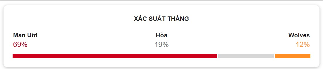 Nhan dinh ti so MU vs Wolves toi nay