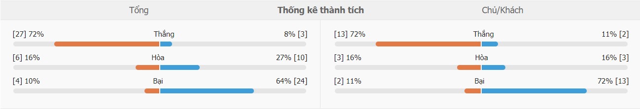 Nhan dinh bong da tran Napoli vs Sampdoria chinh xac