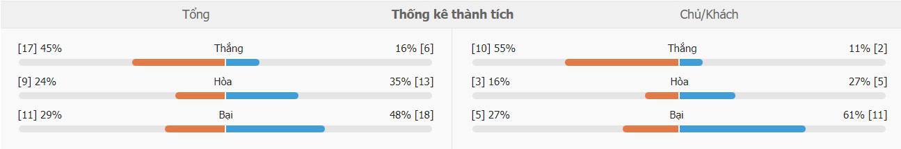 Nhan dinh keo Roma vs Spezia chinh xac