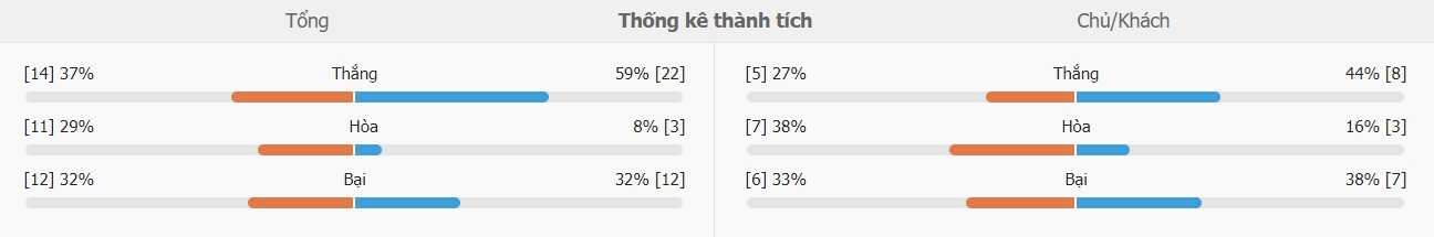 Nhan dinh tran Torino vs Inter Milan chuan nhat