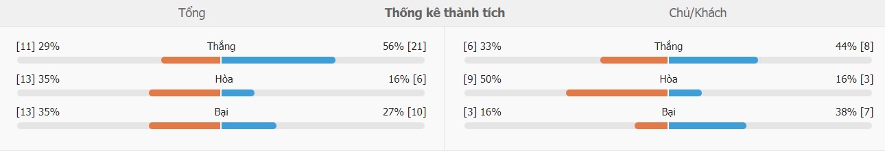 Nhan dinh keo Udinese vs Juventus hom nay