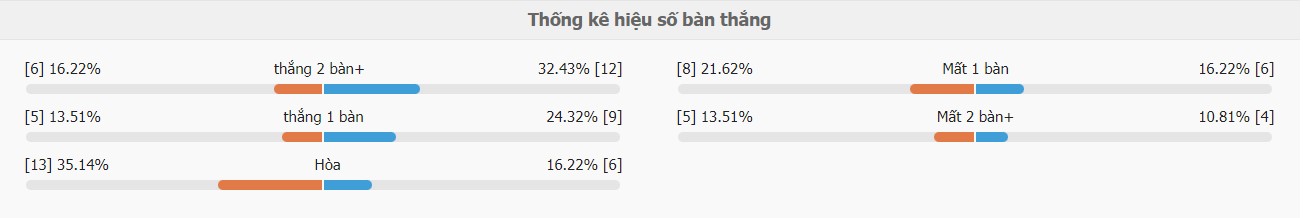 Ket qua keo tai xiu Udinese vs Juventus chuan nhat