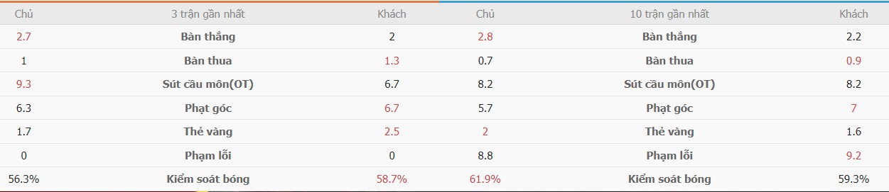 Ket qua bong da Anh vs Duc chinh xac