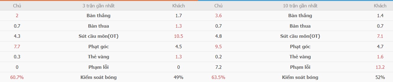 Ket qua keo bong da BDN vs Bi chinh xac